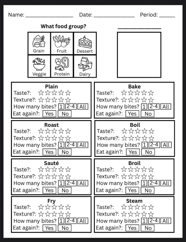 Food journal worksheet