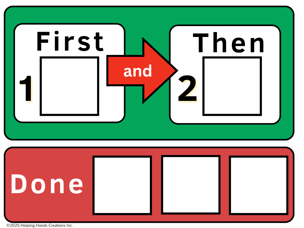 First and then chart