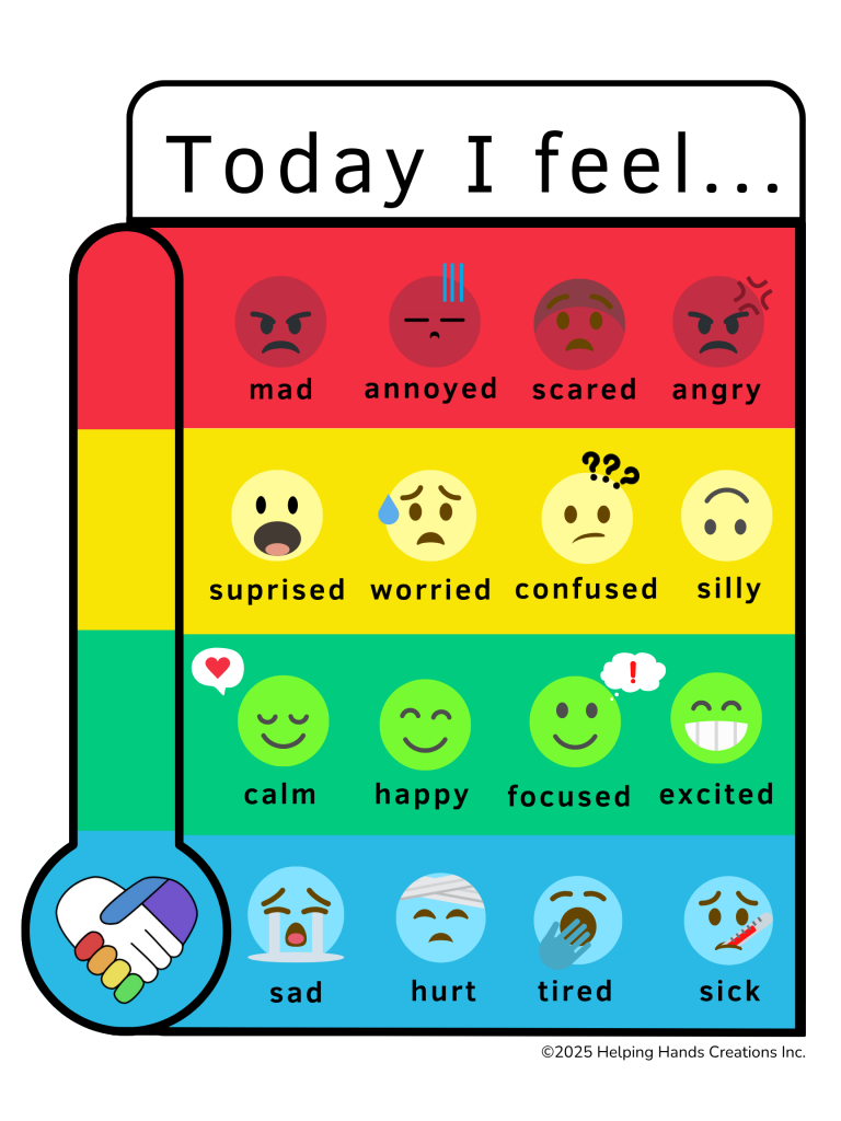 Today i feel chart