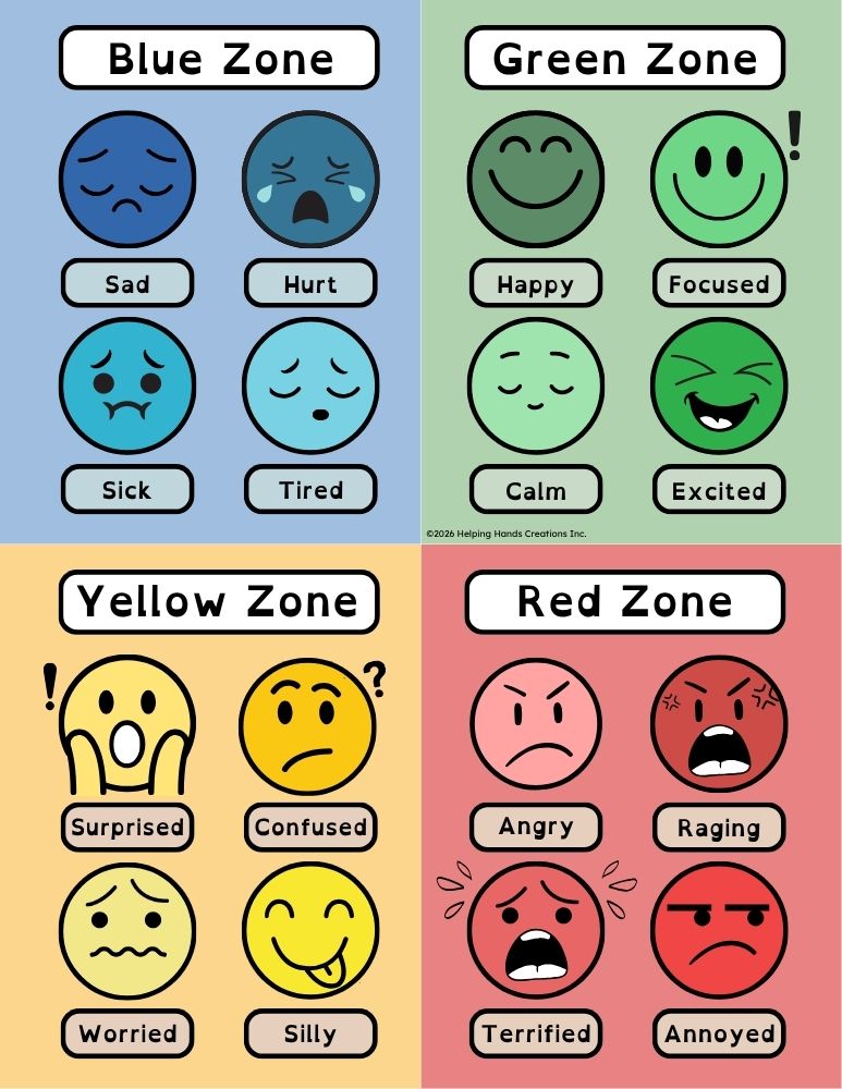 Zones (Faces) Poster