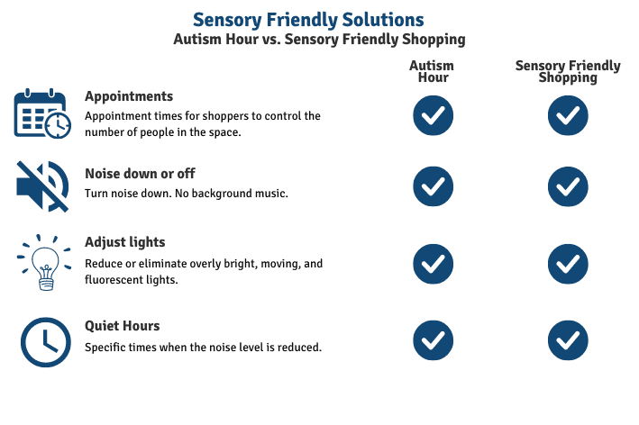 Autism vs. Sensory Friendly Shopping