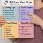 Meltdown Plan Thumbnail