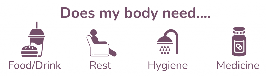 Recovery Check in body needs: food, drink, rest, hygiene, medicine