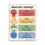 4 Emotional Regulation Zones Poster