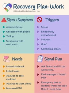 Example: Recovery Plan (Work)