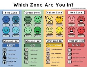 Which Zone Are You In? Poster