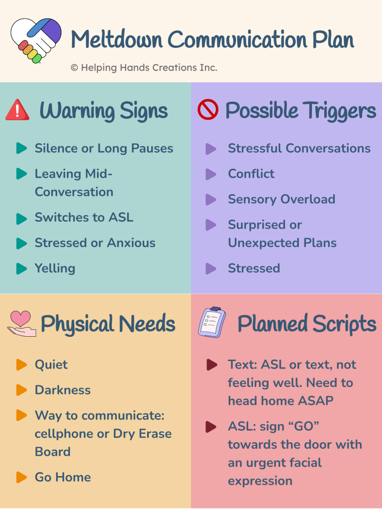 Communication meltdown plan