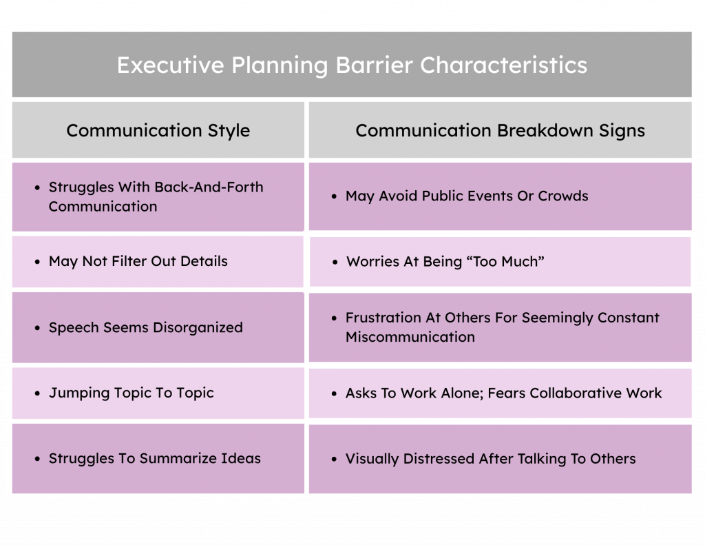 Executive planning