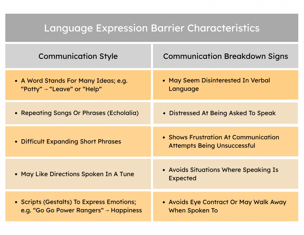 Language expressive